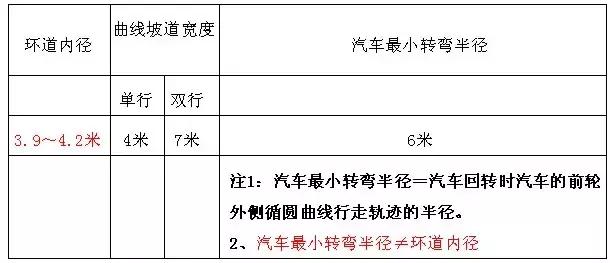 地下车库+人防设计要点及设计方法