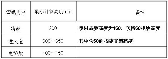 地下车库+人防设计要点及设计方法