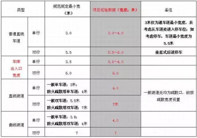 地下车库+人防设计要点及设计方法