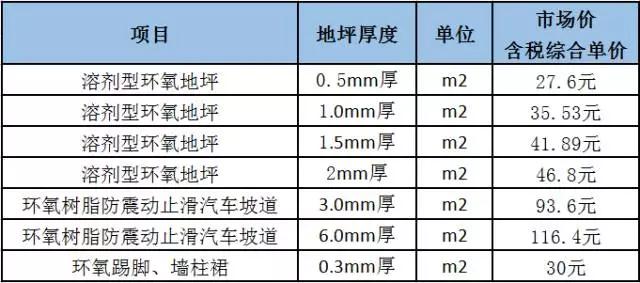 影响环氧地坪的单价因素
