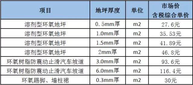 影响环氧地坪的单价因素