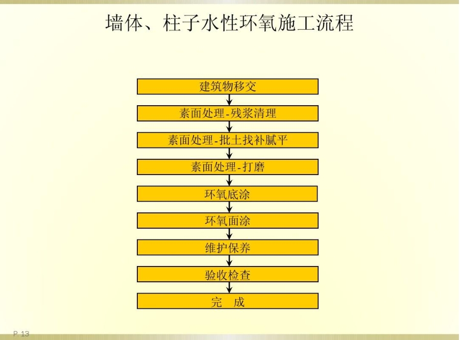 西藏拉萨各种类型地坪价格及施工流程